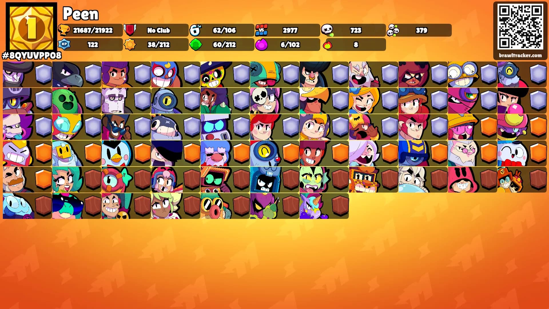 Peen's Ranks