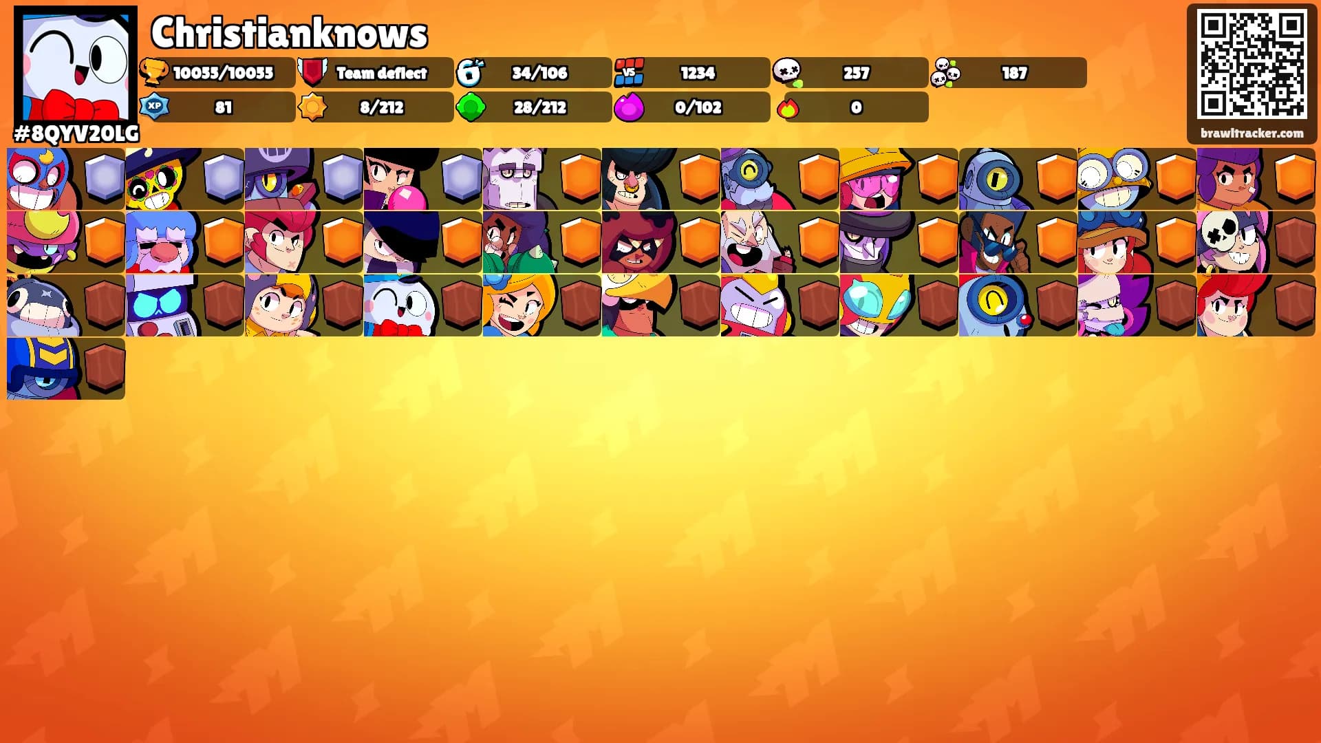 Christianknows's Ranks