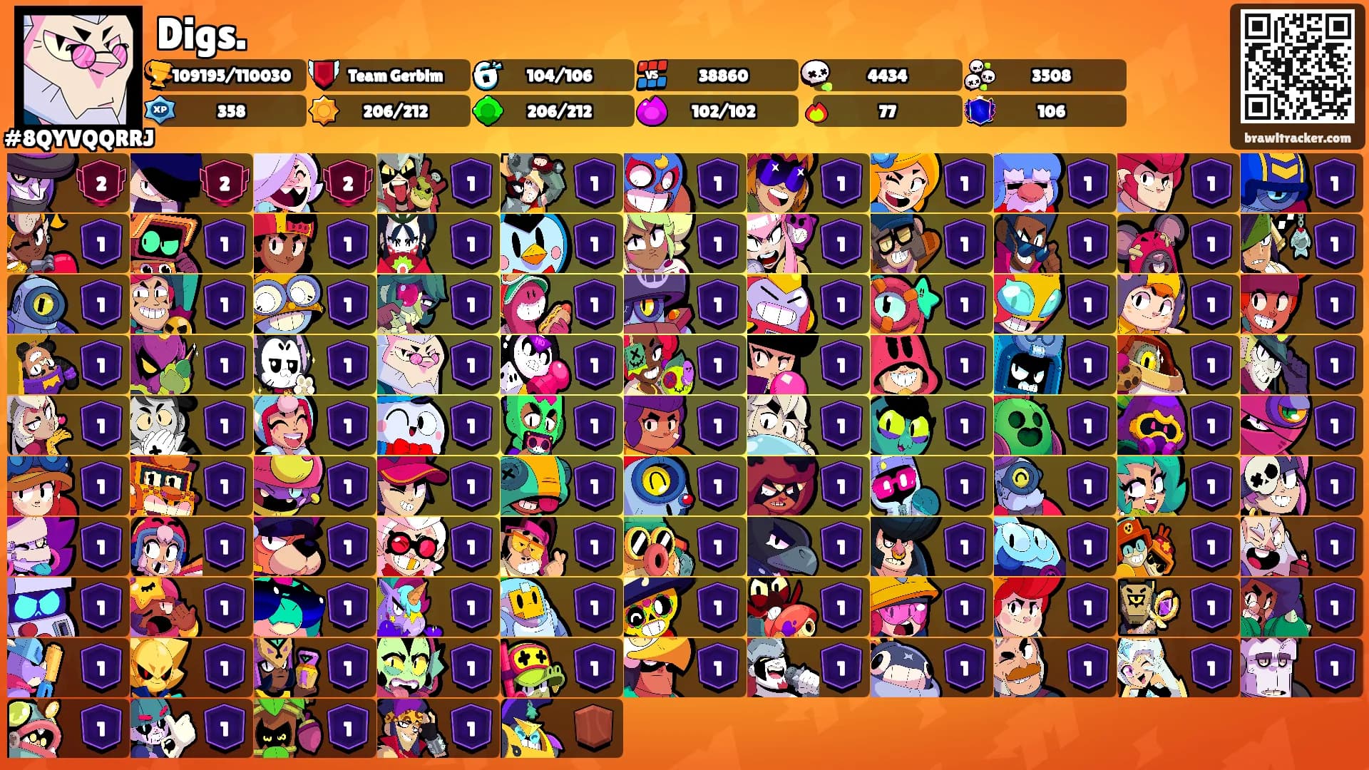 Digs.'s Ranks