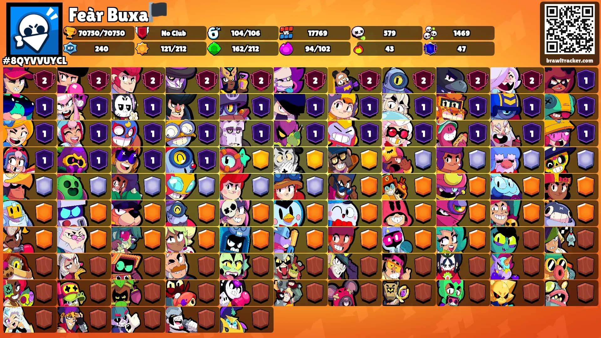 Feàr Buxa🏴's Ranks