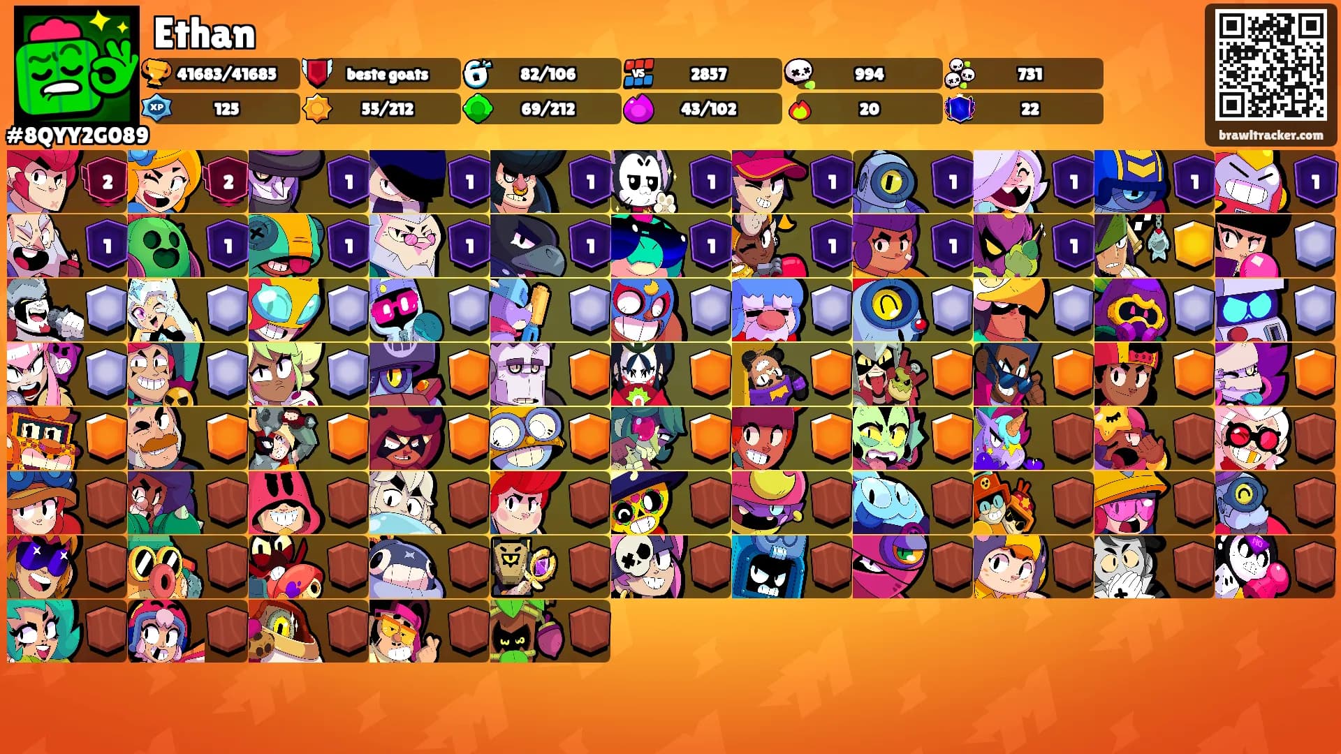 Ethan's Ranks