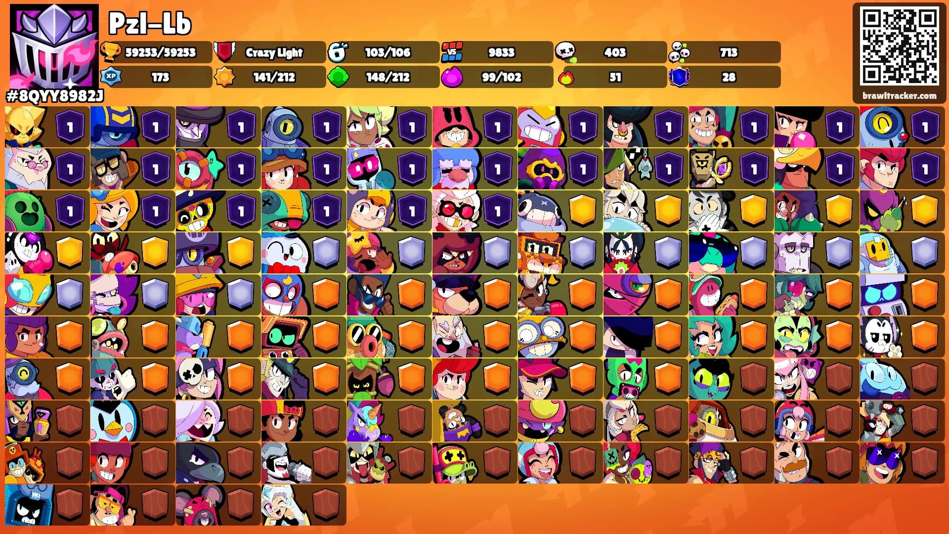 Pzl-Lb's Ranks