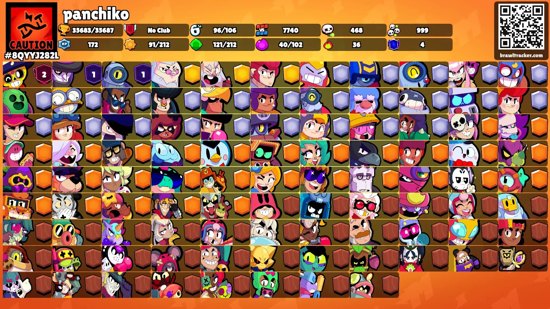 panchiko's Ranks
