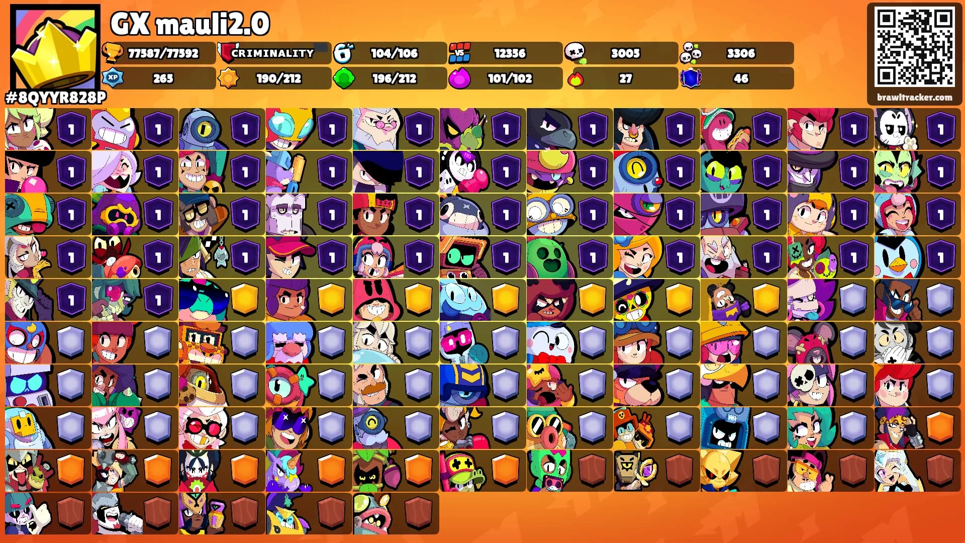 GX mauli2.0's Ranks