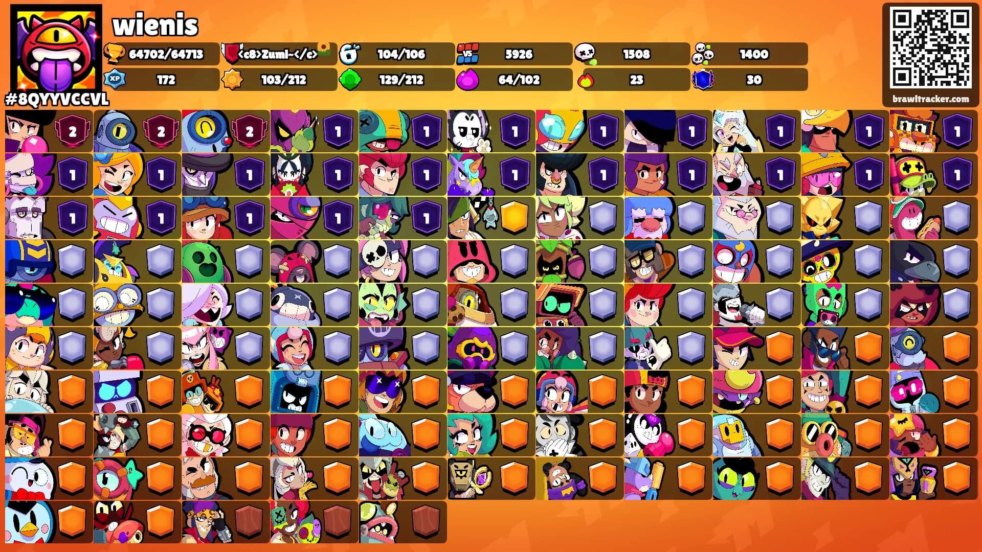 wienis's Ranks