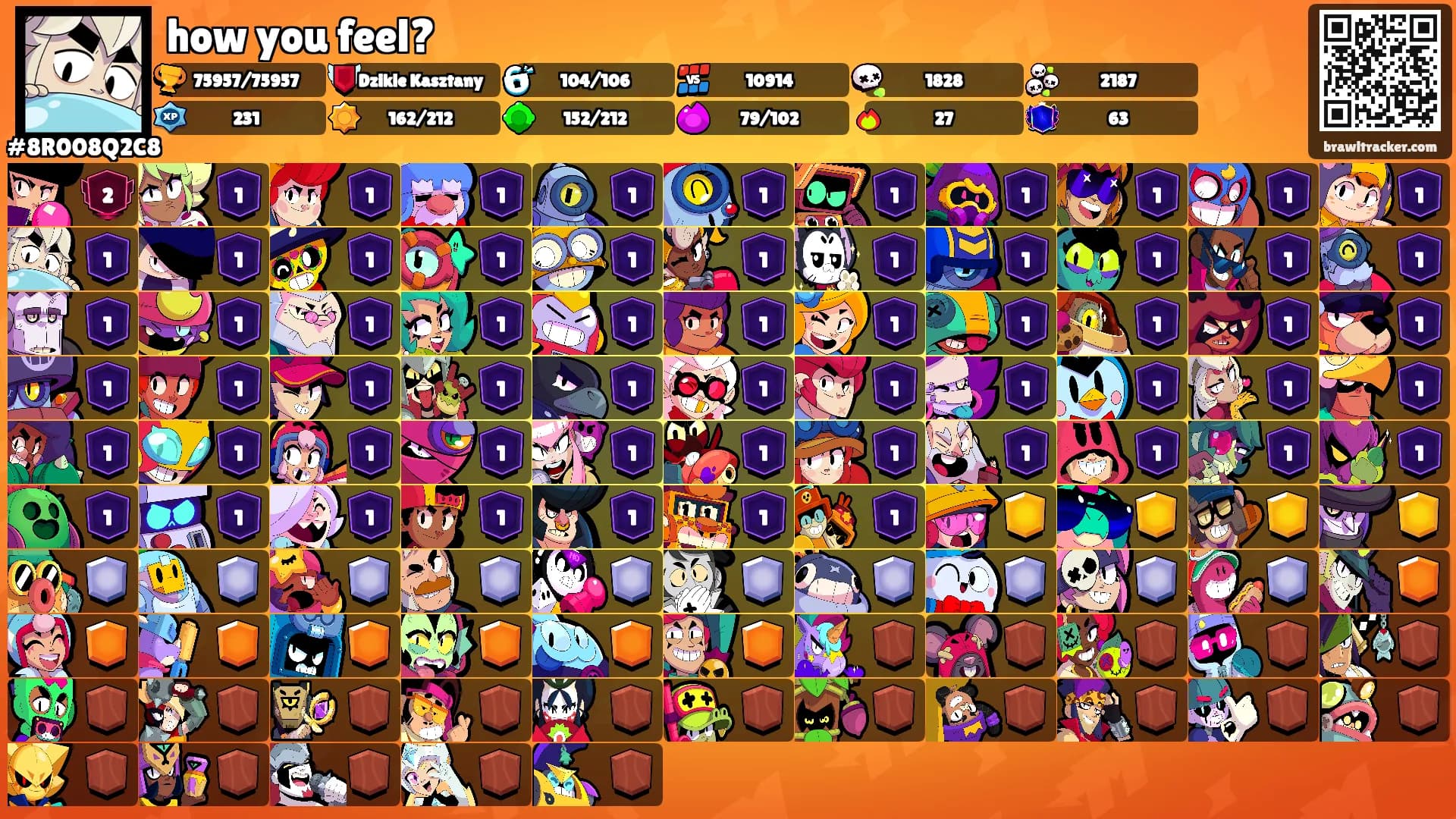 how you feel?'s Ranks