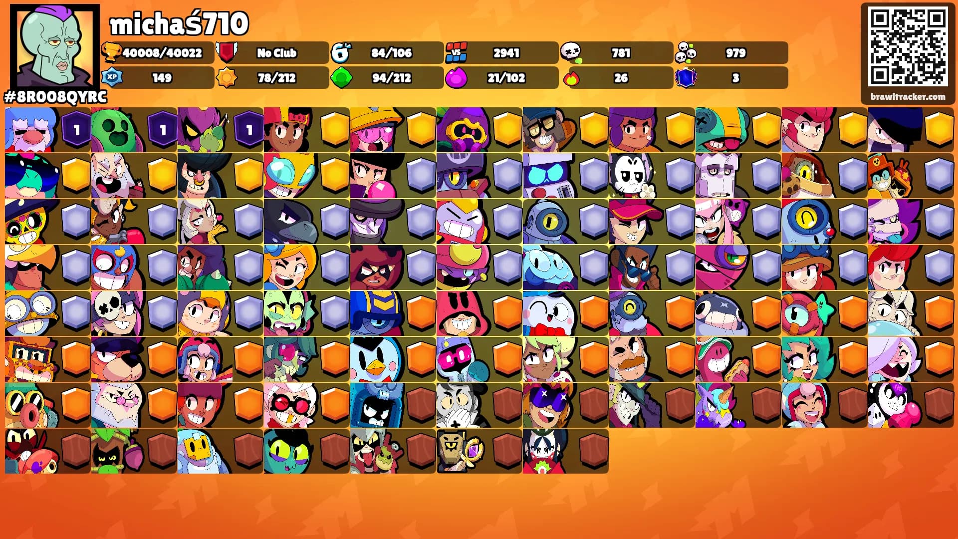 michaś710's Ranks