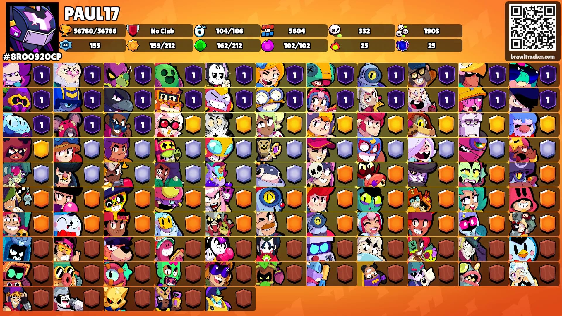 PAUL17's Ranks