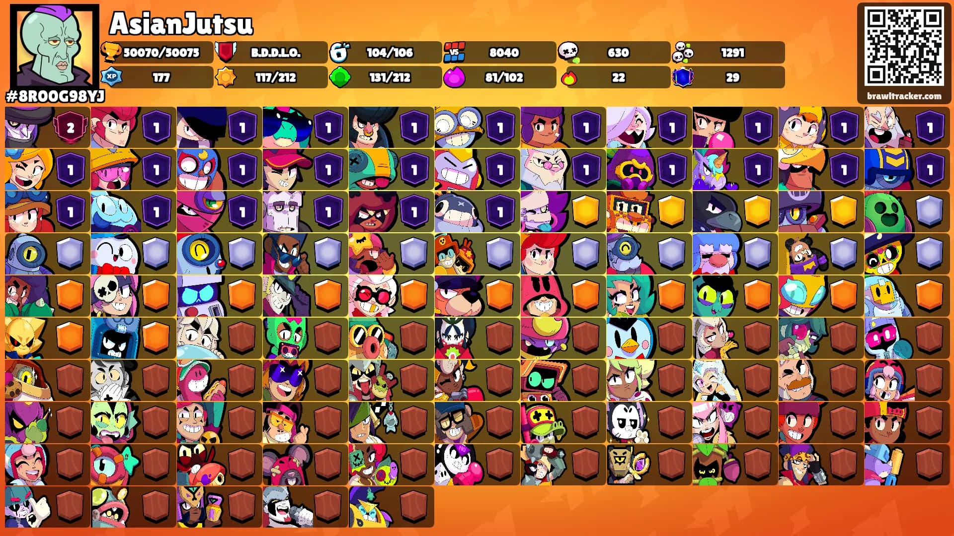 AsianJutsu's Ranks
