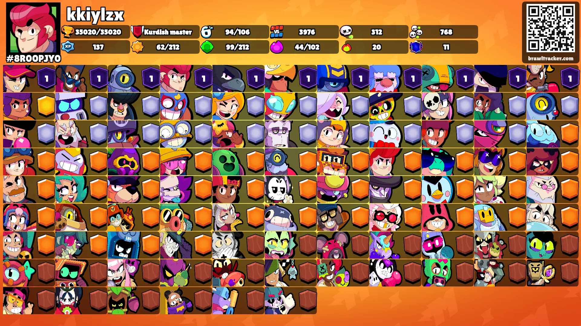 kkiylzx's Ranks