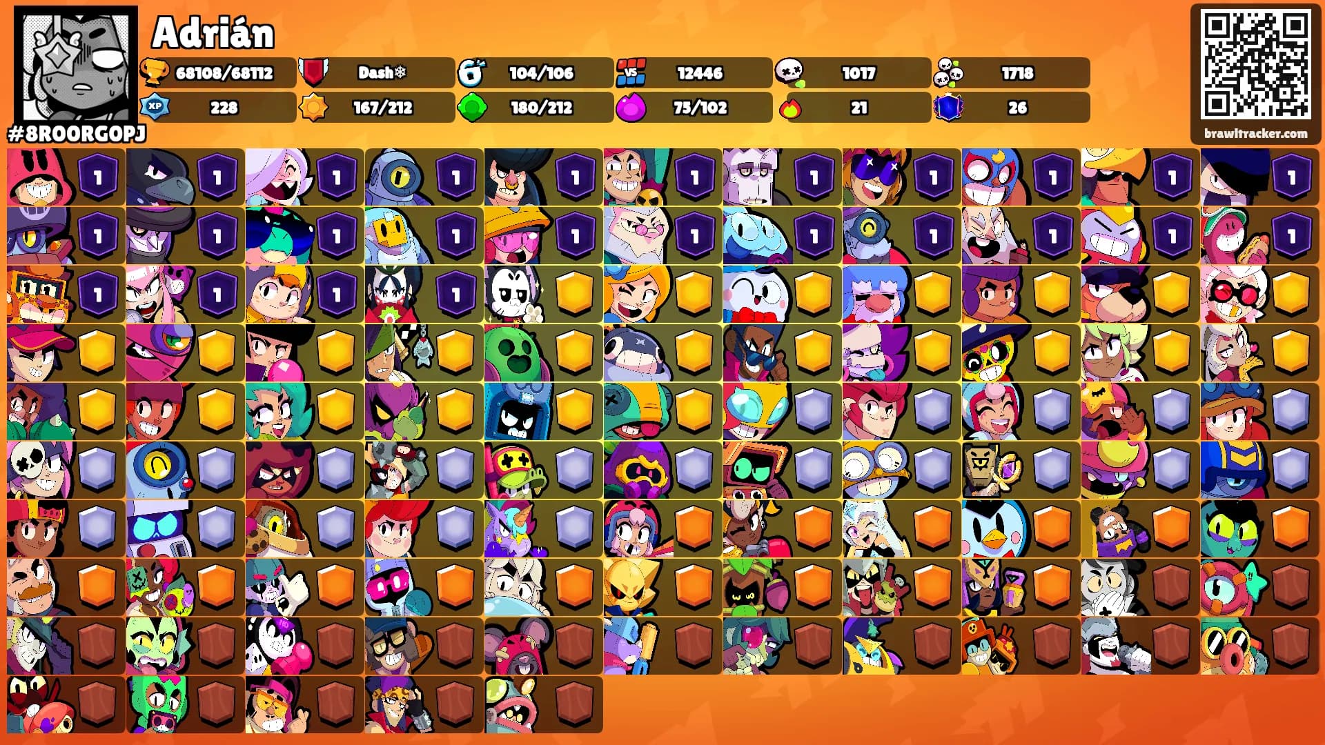 Adrián's Ranks