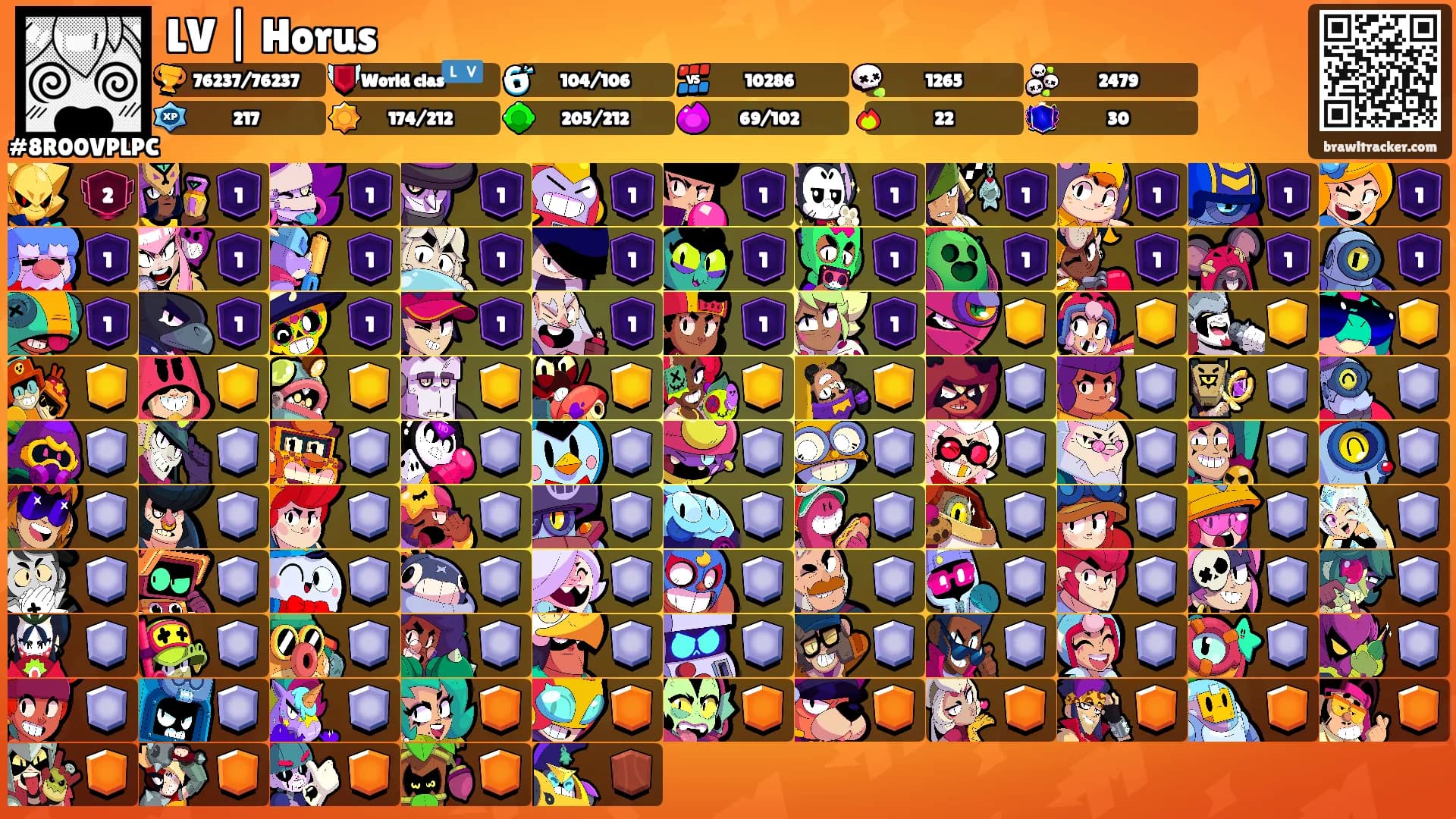 LV | Horus's Ranks