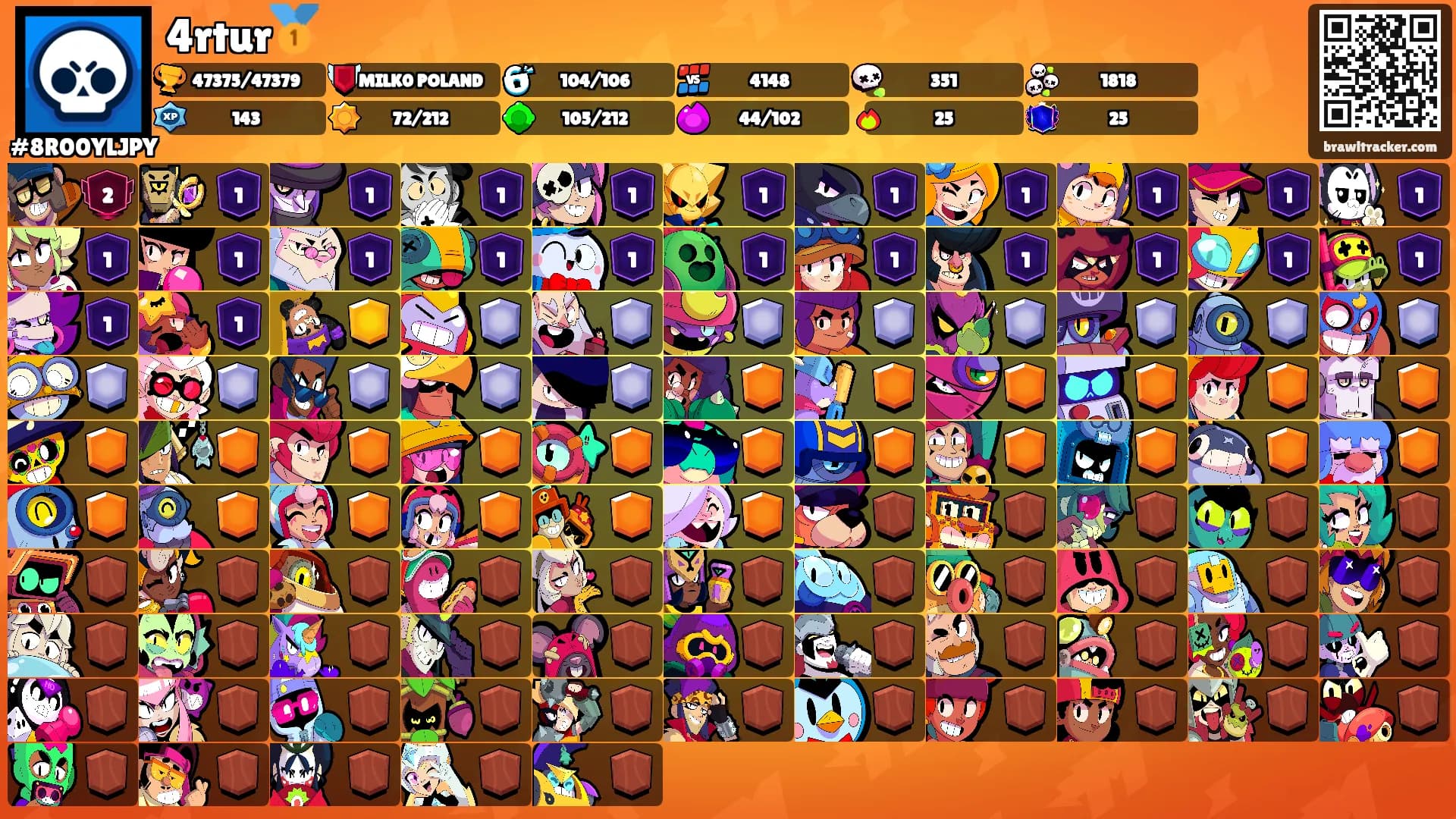 4rtur🥇's Ranks