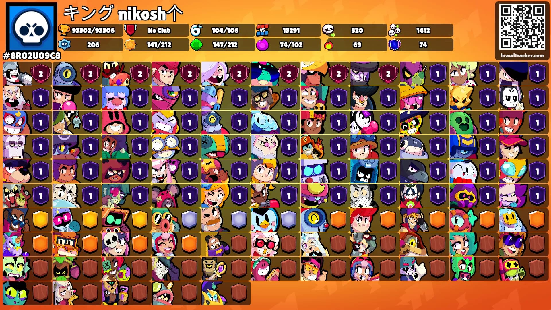 キング nikosh个's Ranks