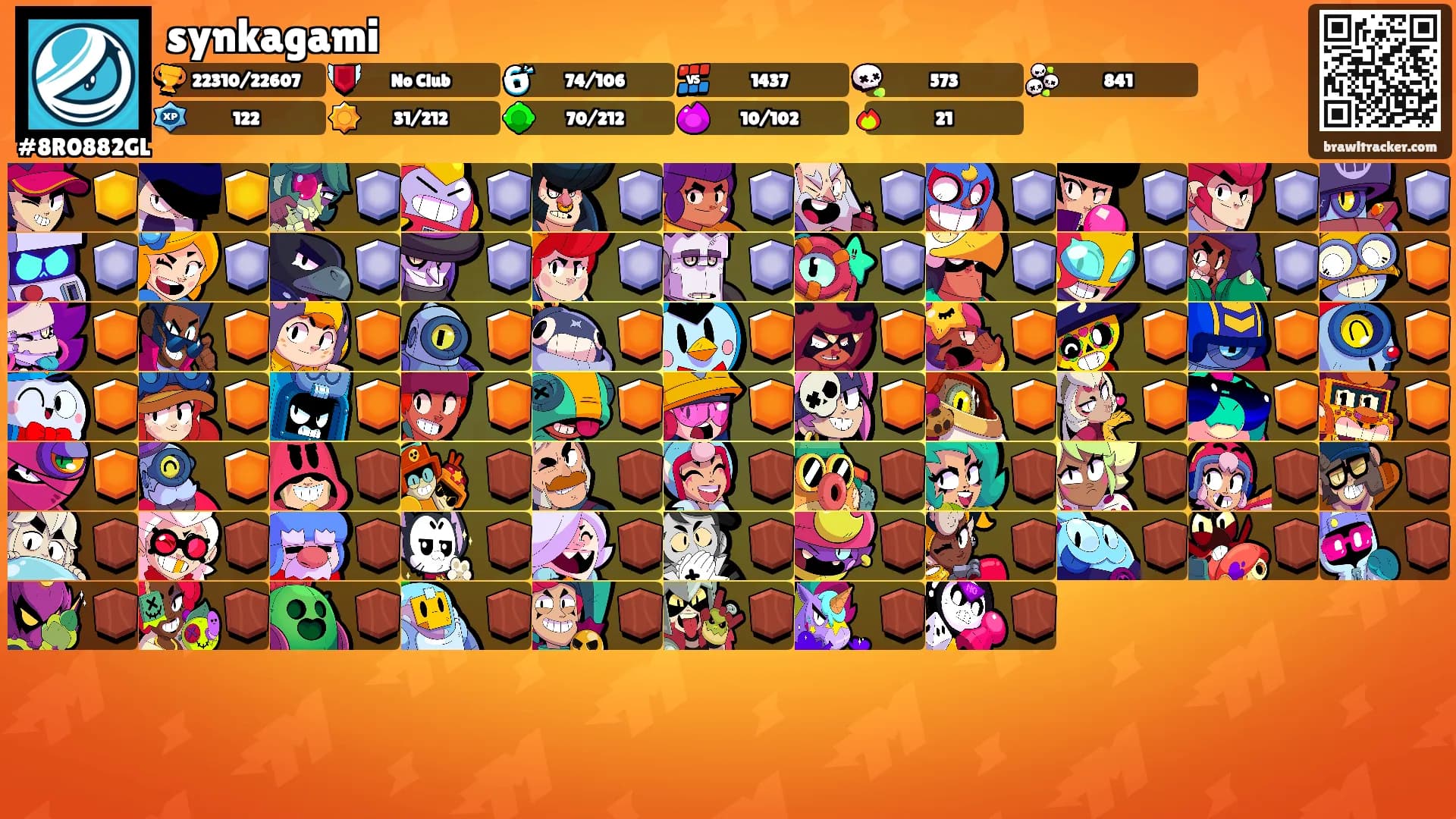 synkagami's Ranks