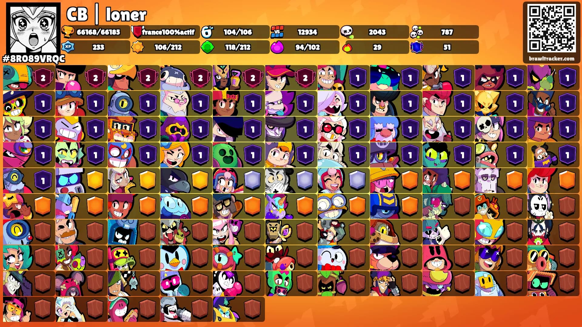 CB | loner's Ranks