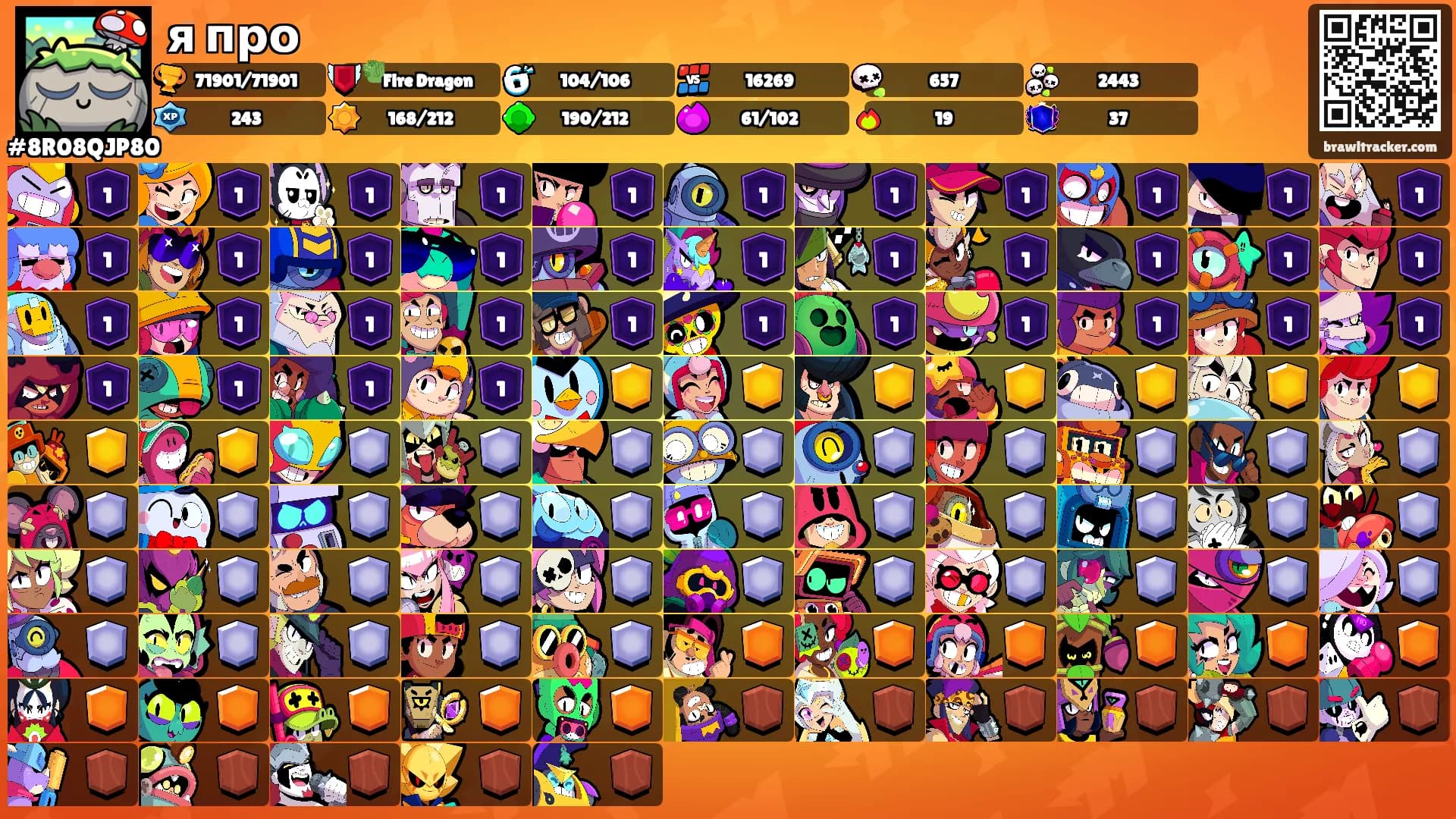 я про's Ranks