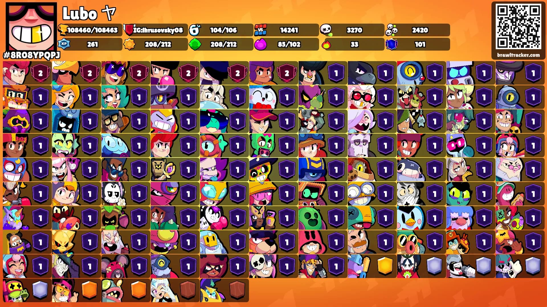 Lubo ヤ's Ranks
