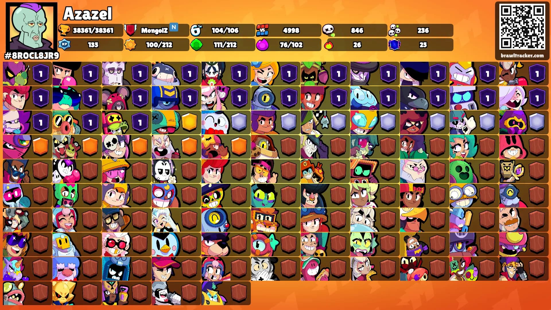 Azazel's Ranks