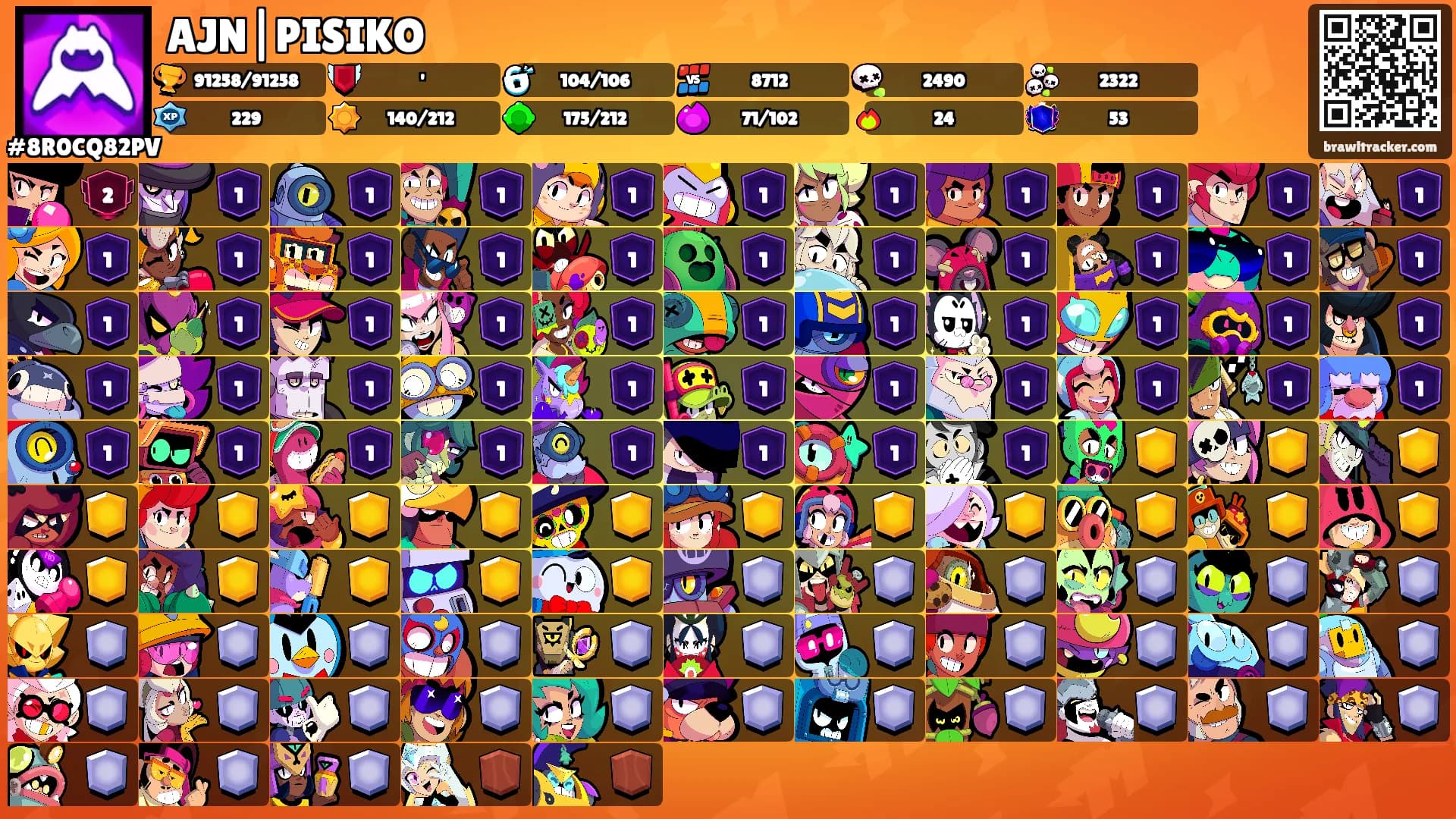AJN|PISIKO's Ranks