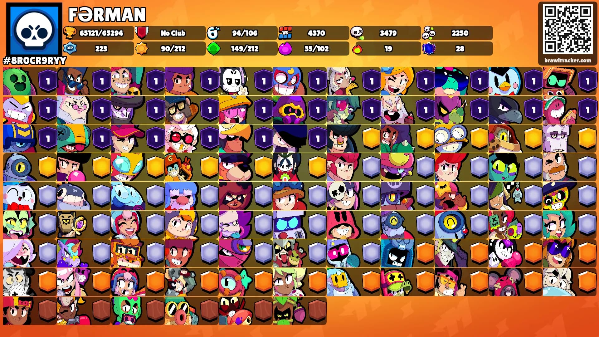 FƏRMAN's Ranks