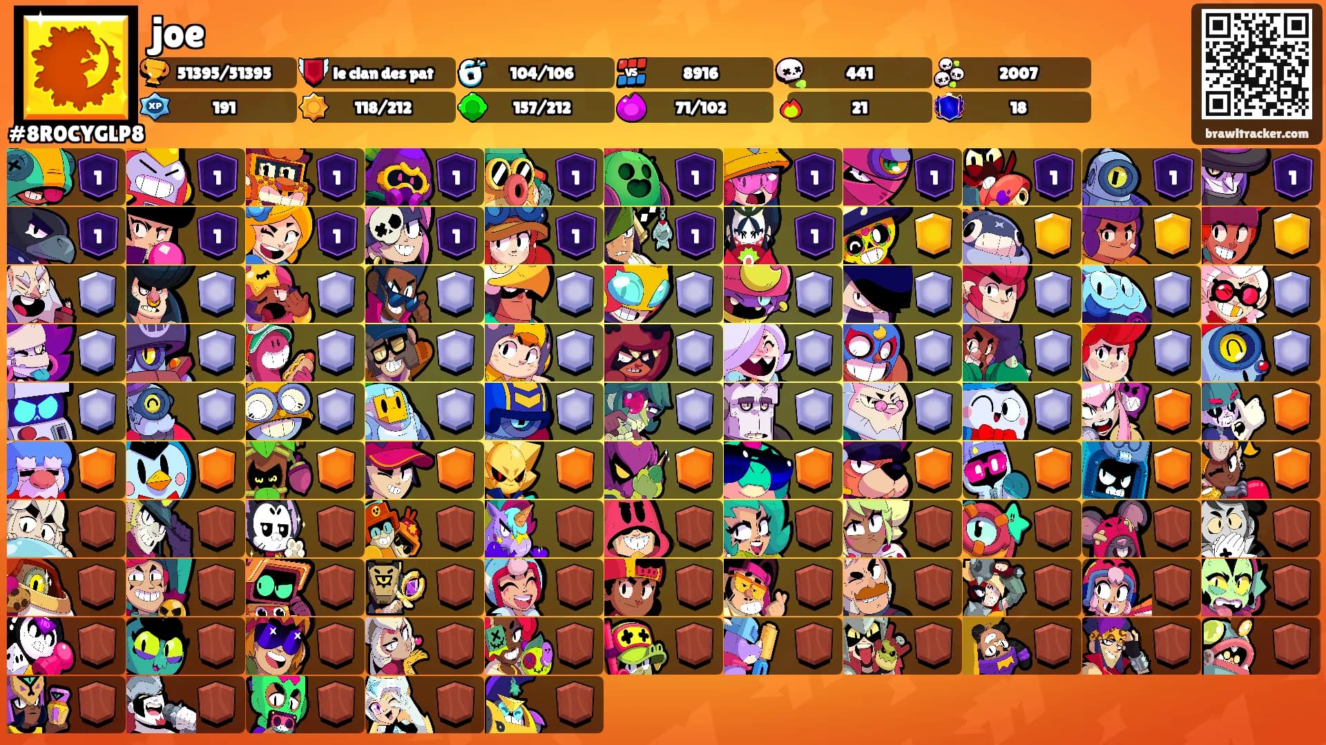 joe's Ranks