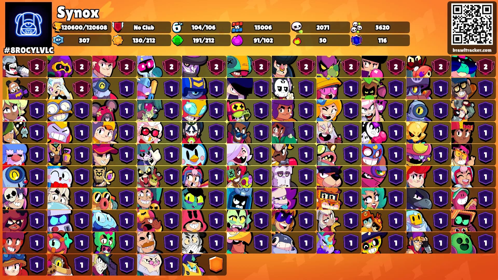Synox⚡️'s Ranks