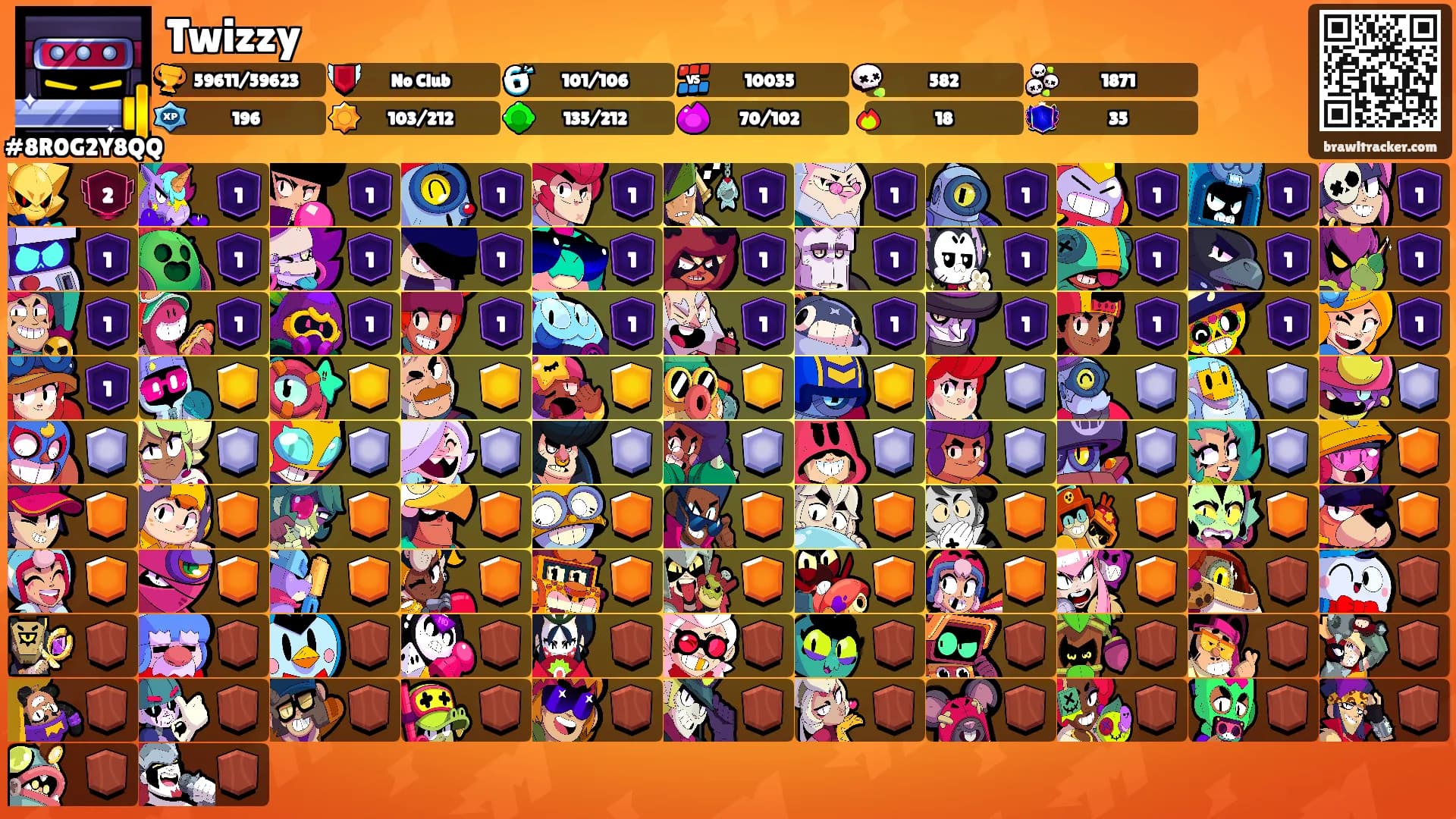 Twizzy's Ranks