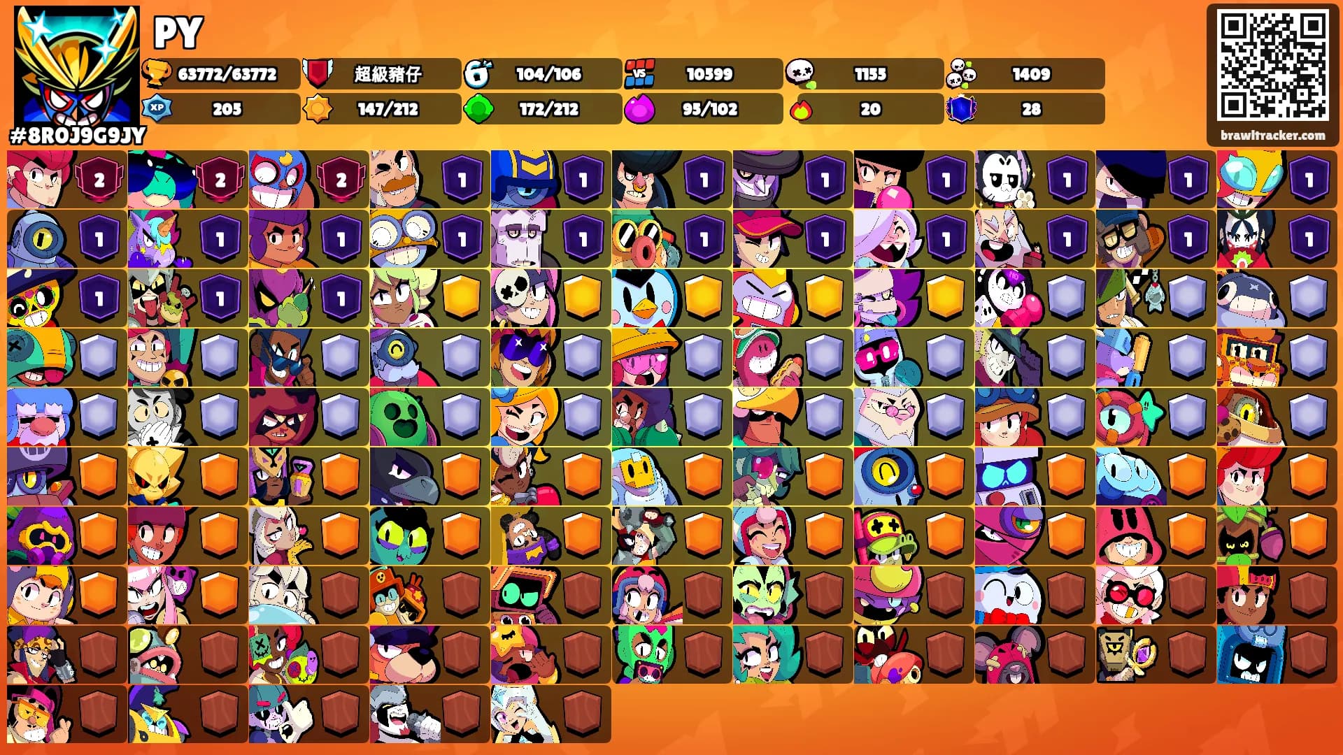 PY's Ranks