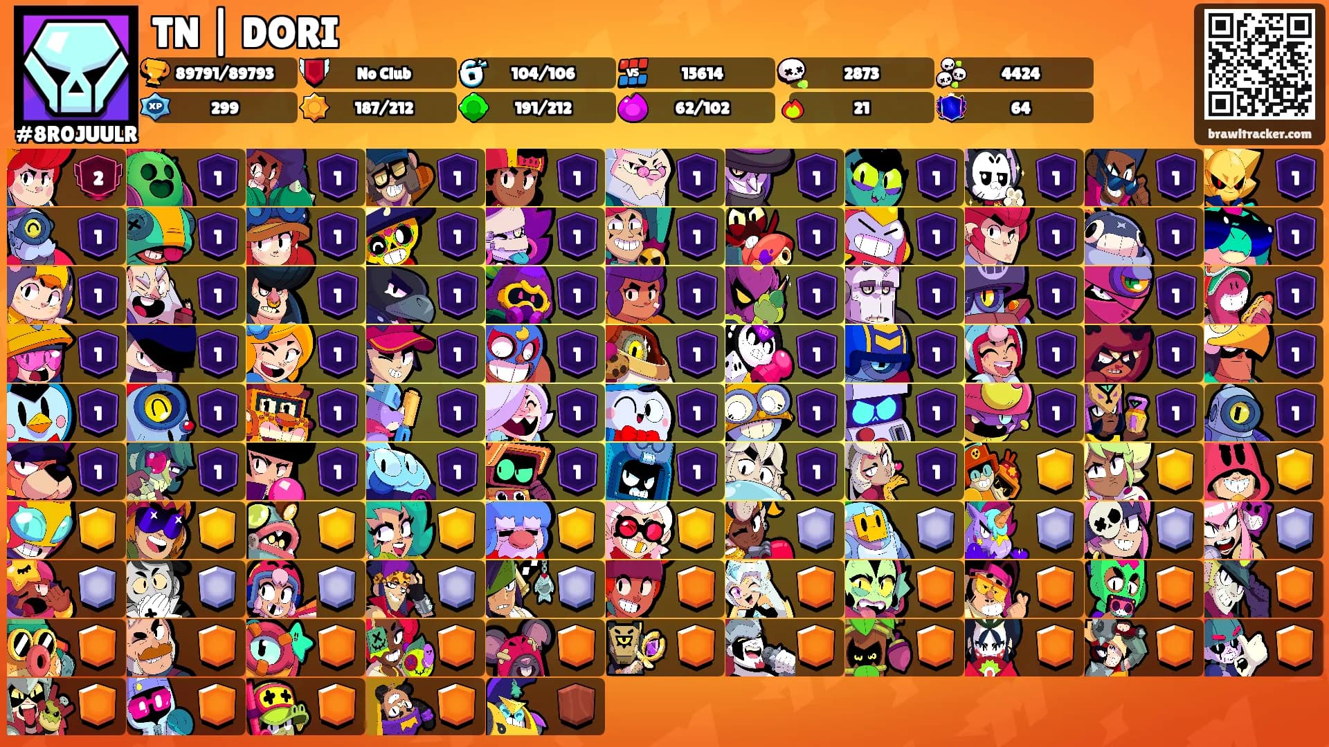 TN | DORI's Ranks