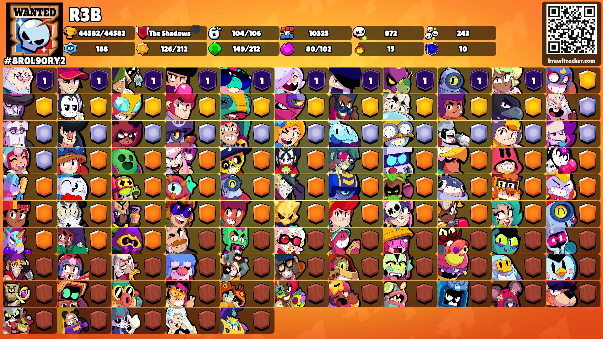 R3B's Ranks