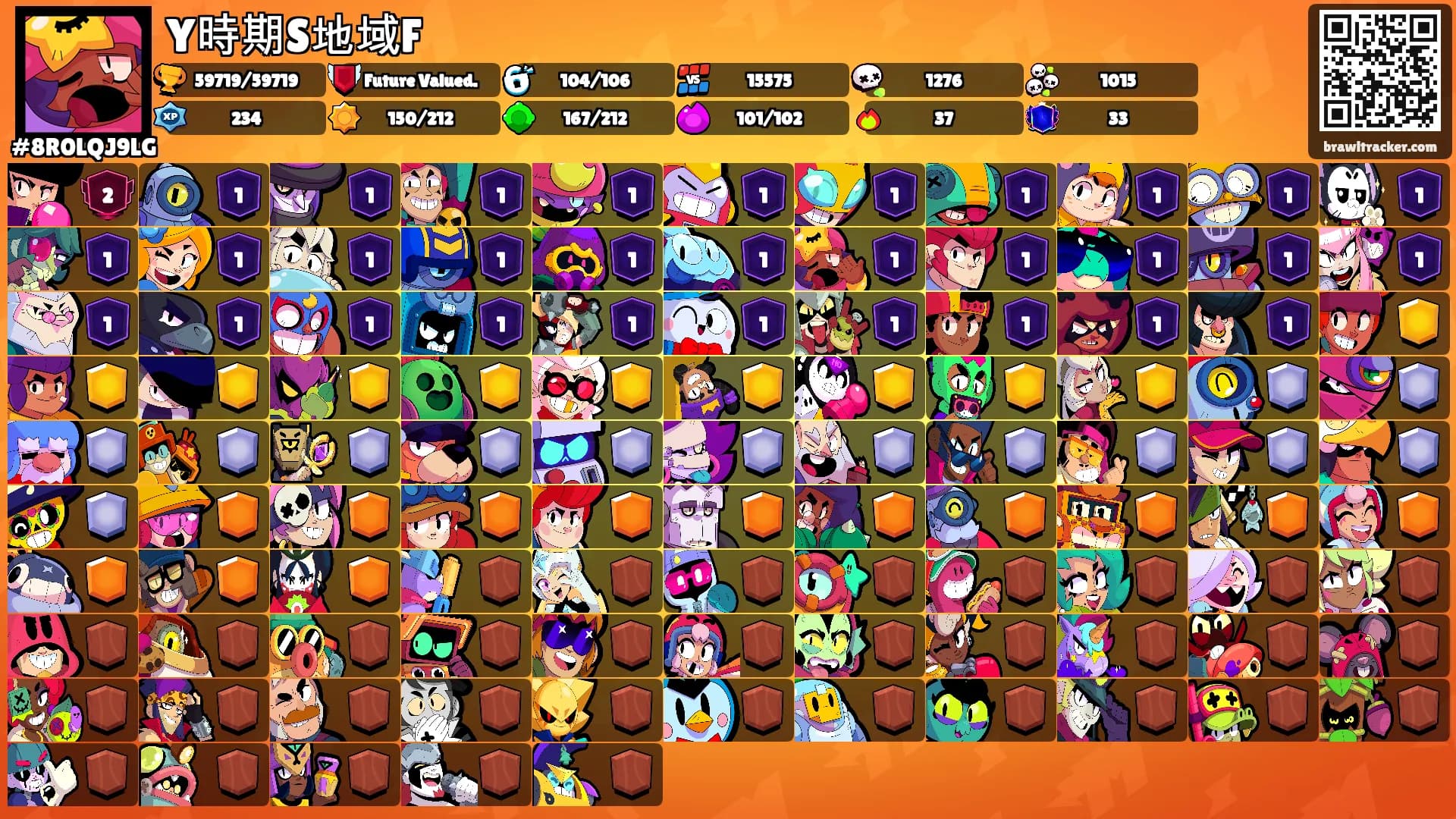Y時期S地域F's Ranks