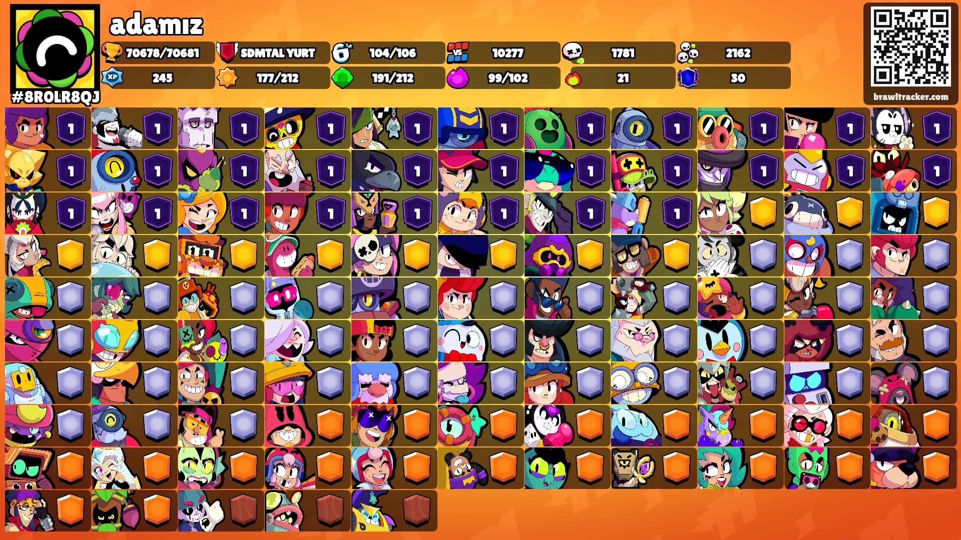 adamız's Ranks