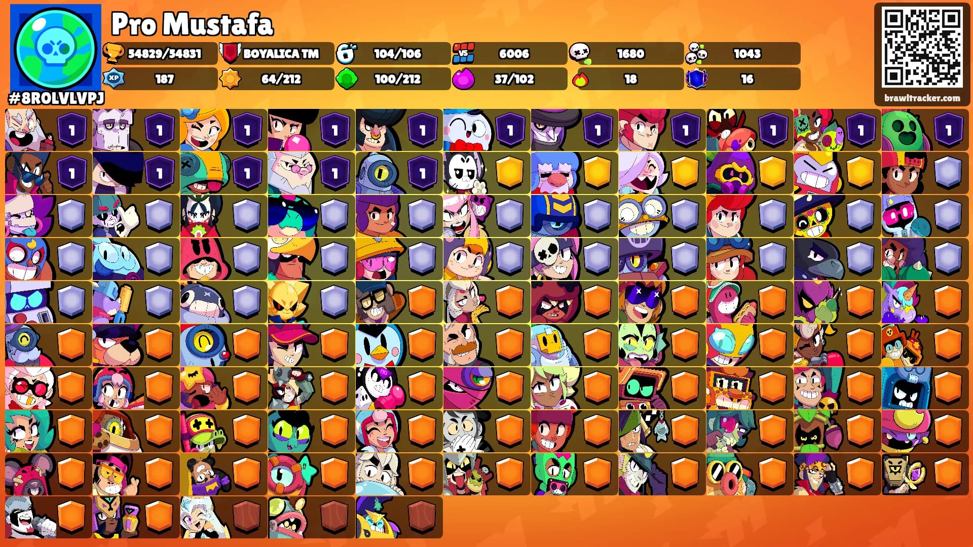 Pro Mustafa's Ranks