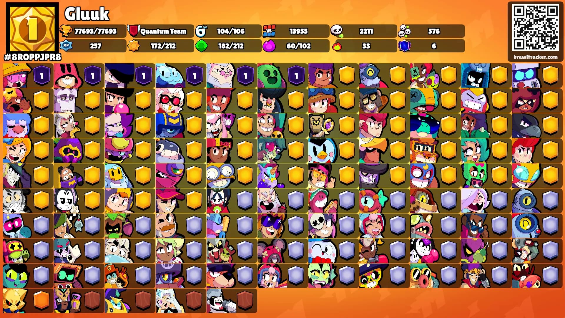 Gluuk's Ranks