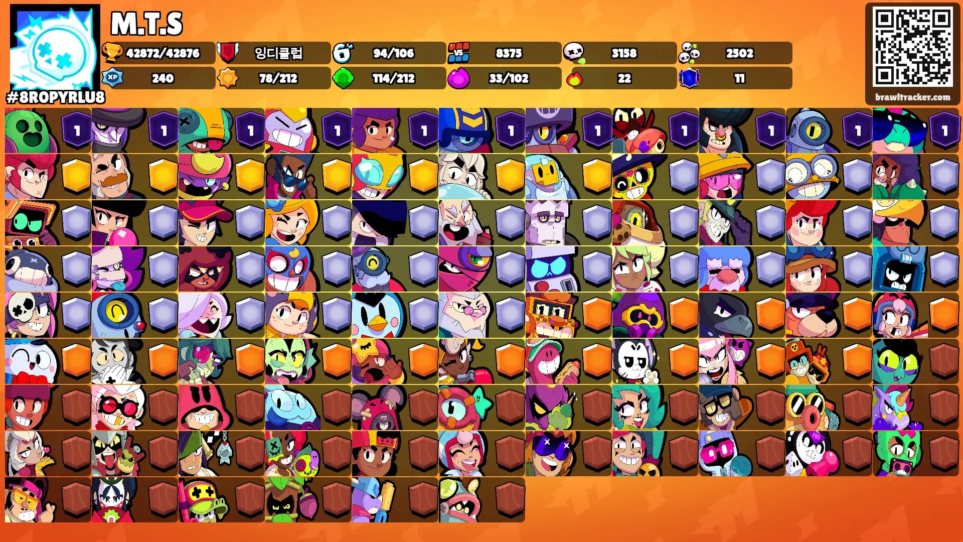 M.T.S's Ranks