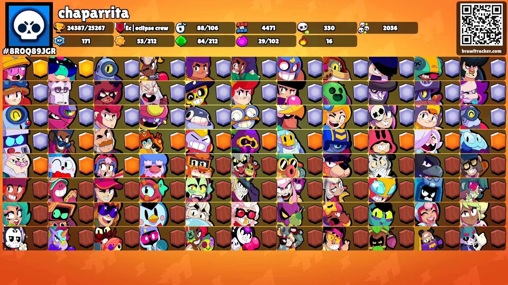 chaparrita's Ranks