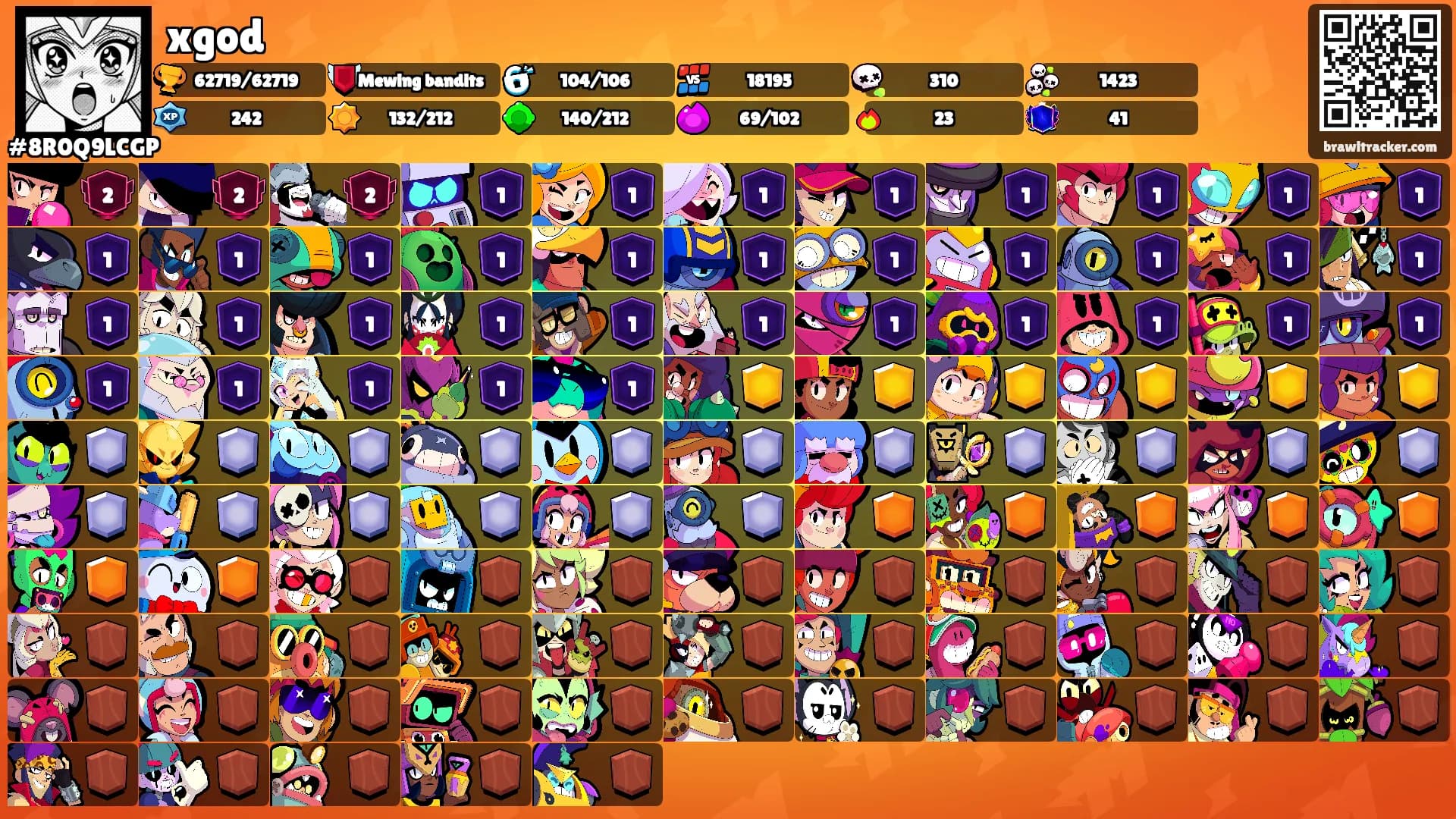 xgod's Ranks