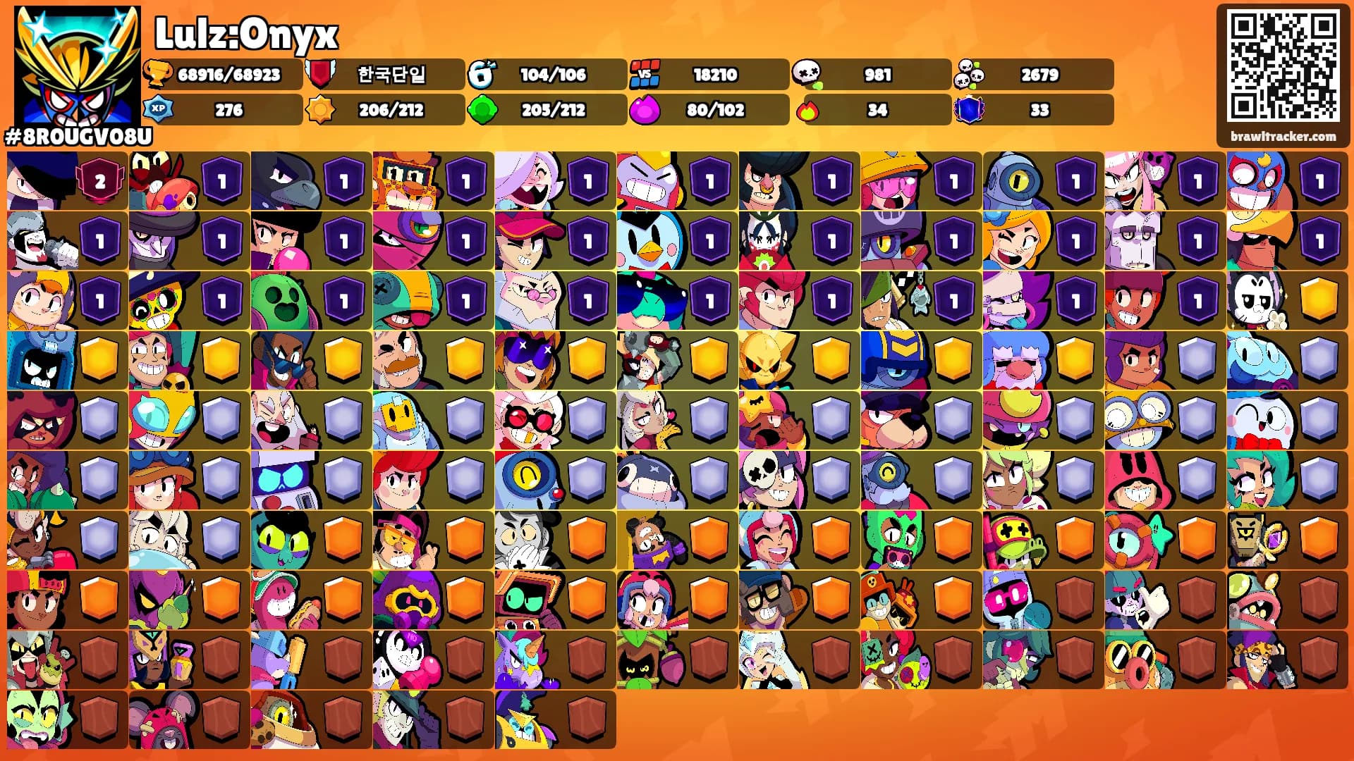 Lulz:Onyx's Ranks