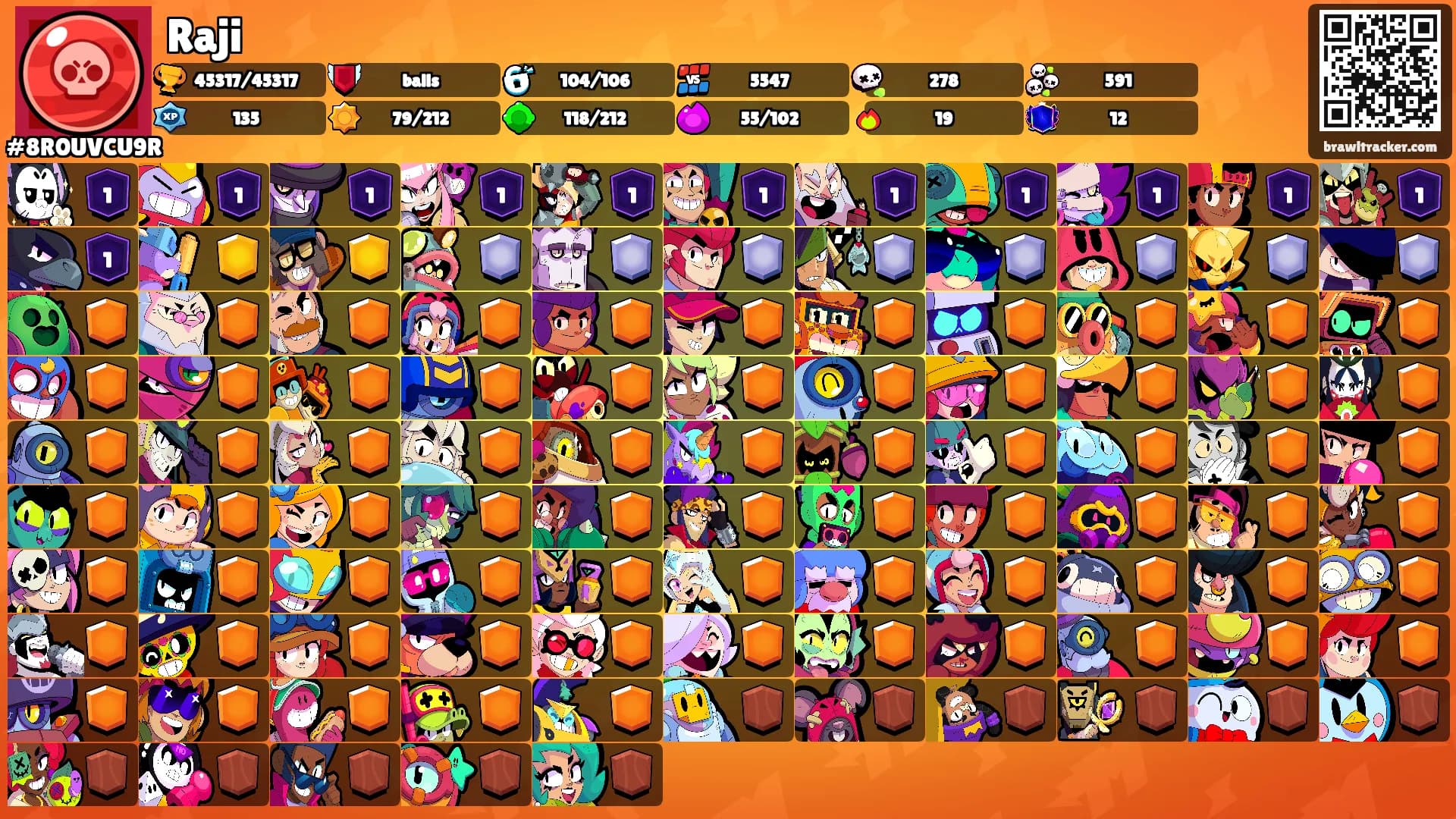 Raji's Ranks