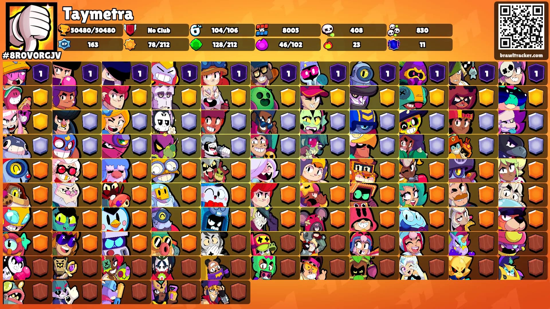 Taymetra's Ranks