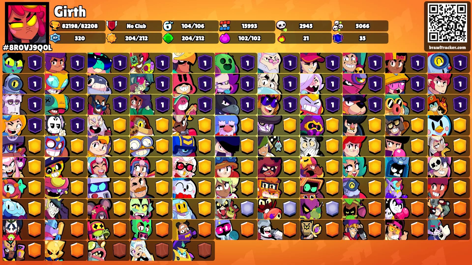 Girth's Ranks