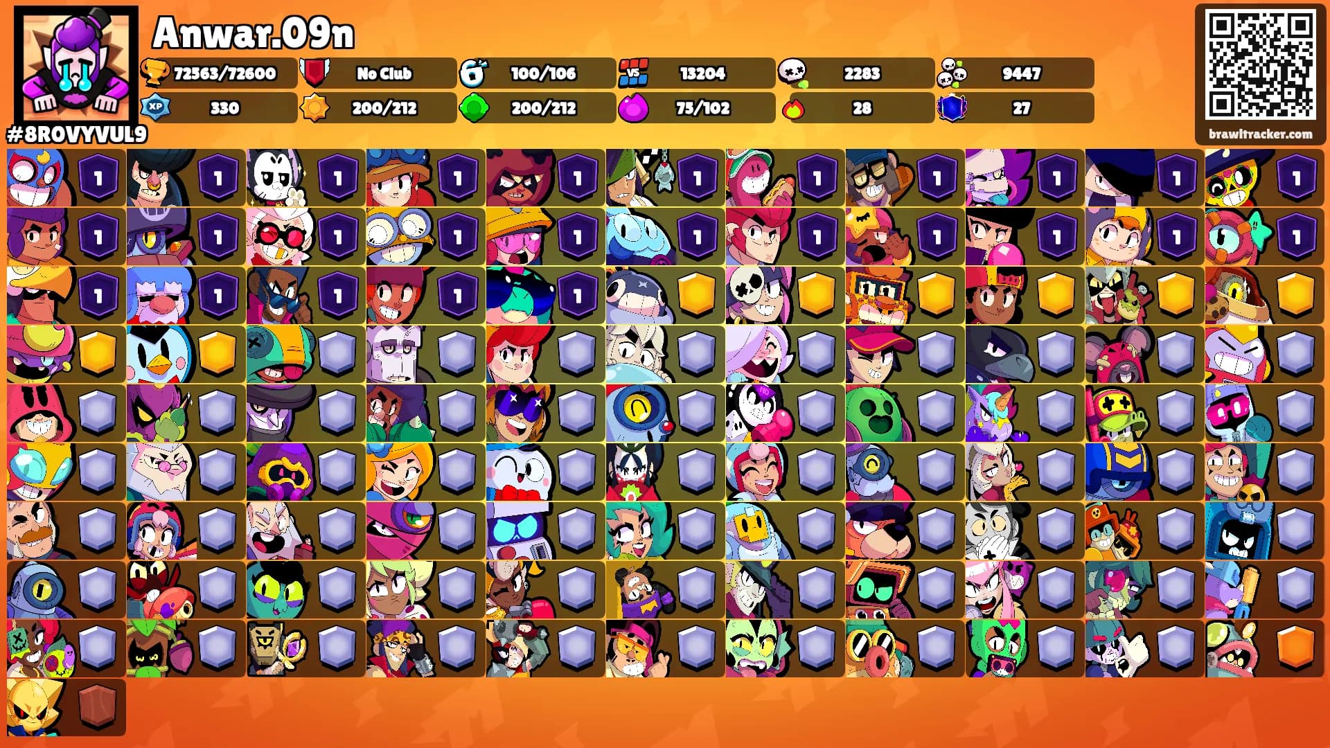 Anwar.09n's Ranks