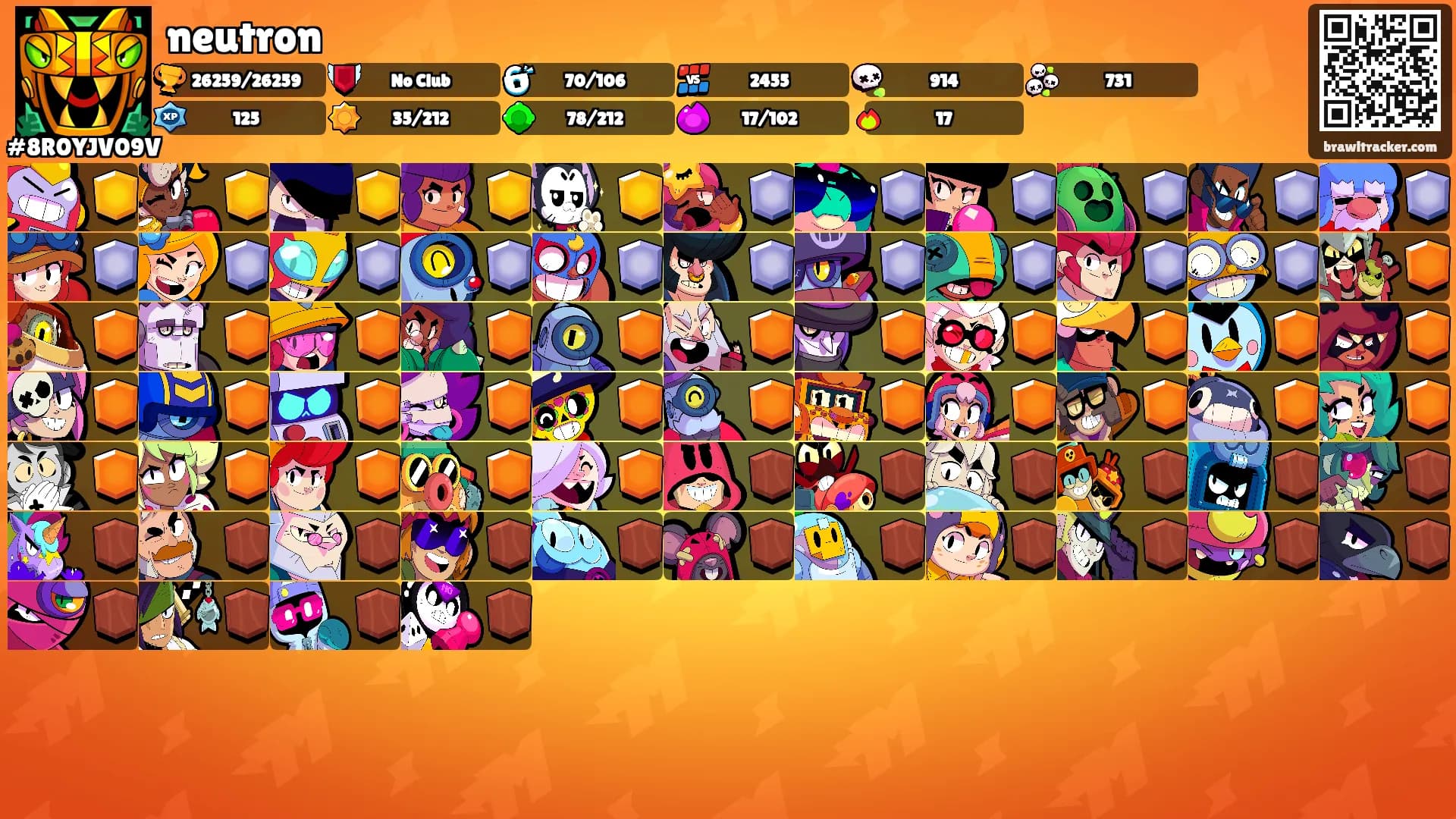 neutron's Ranks
