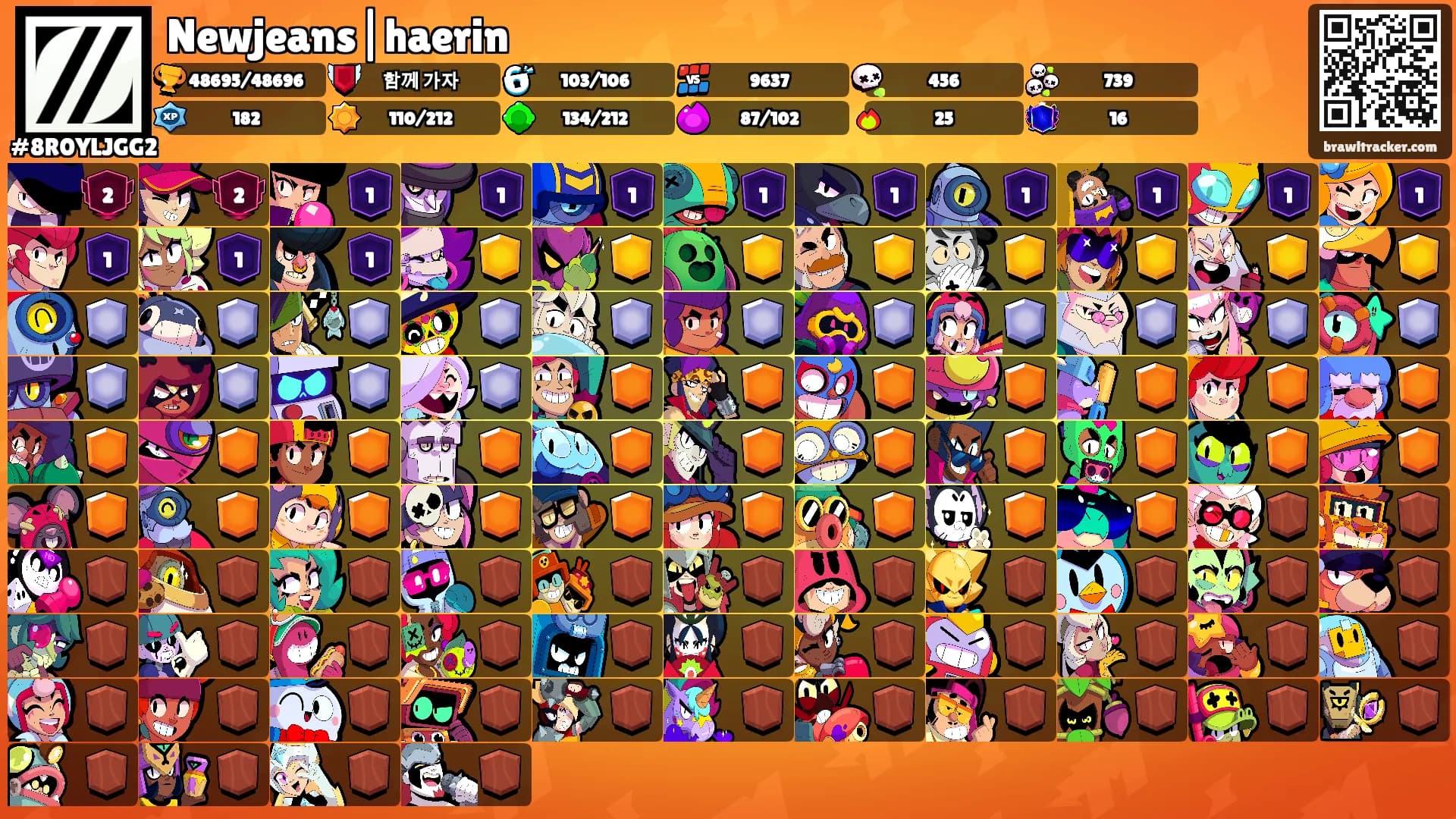 Newjeans|haerin's Ranks