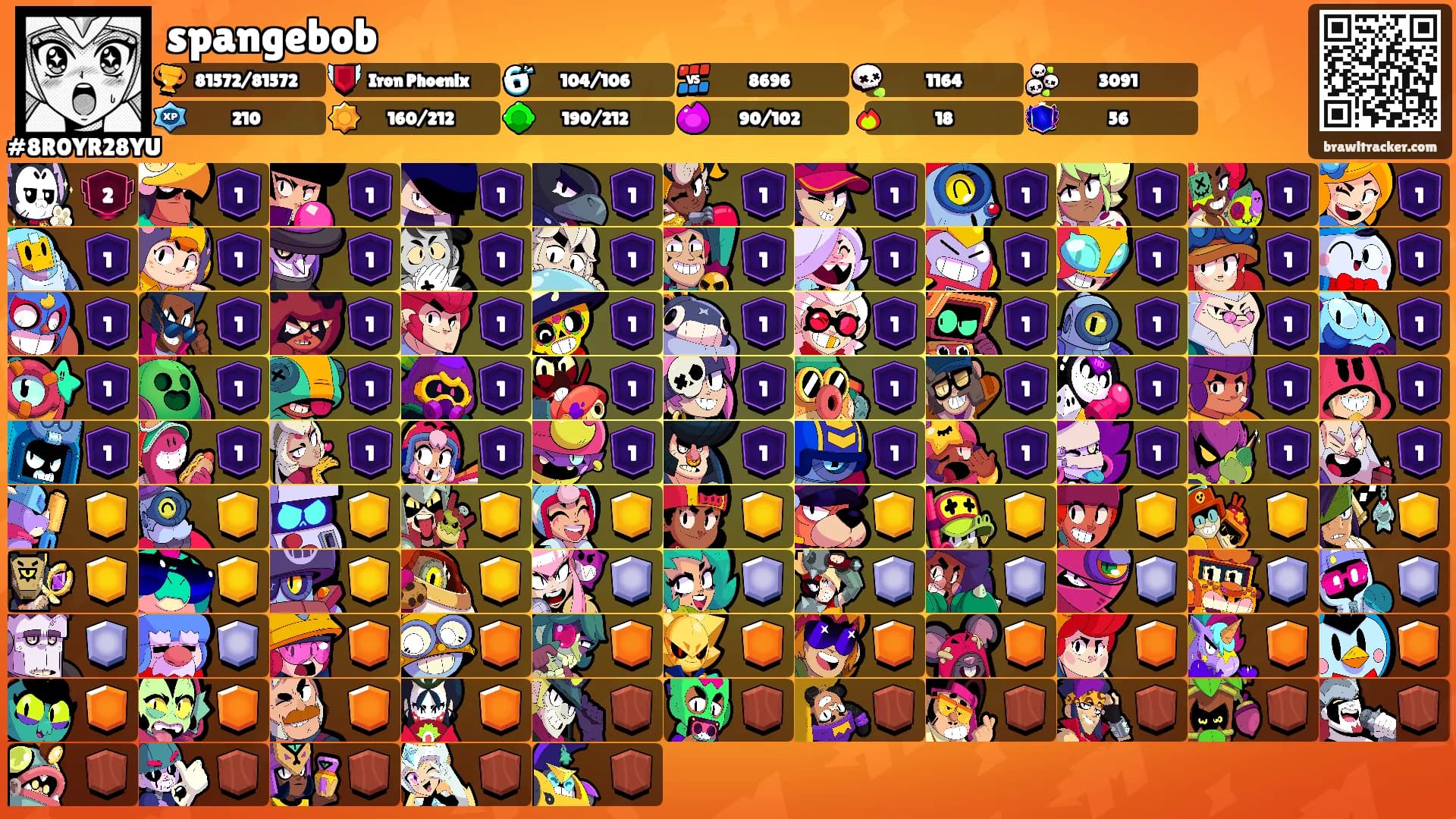 spangebob's Ranks