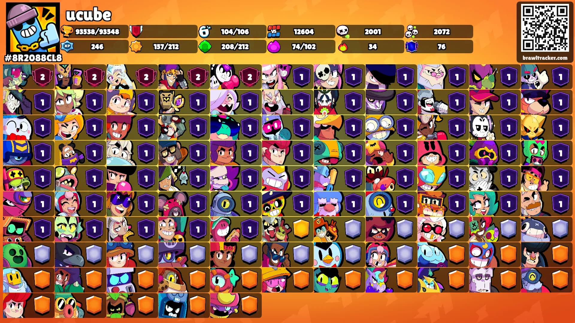 ucube's Ranks