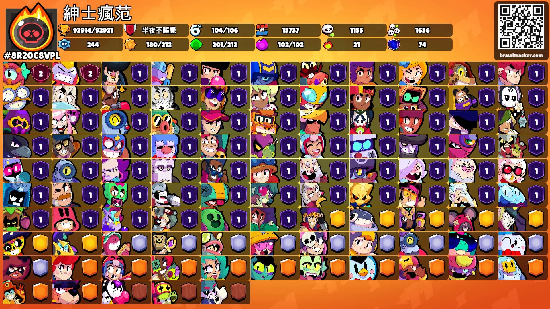 紳士瘋范's Ranks