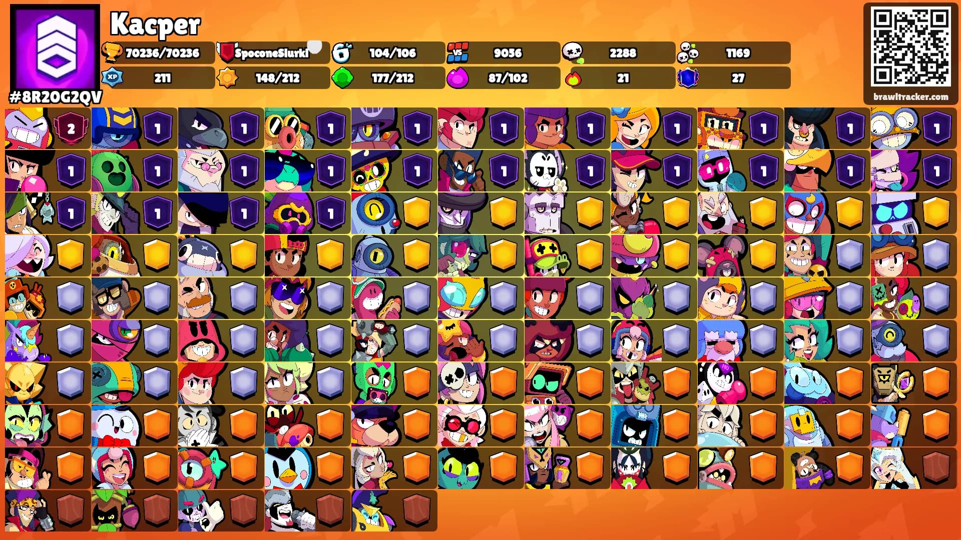 Kacper's Ranks