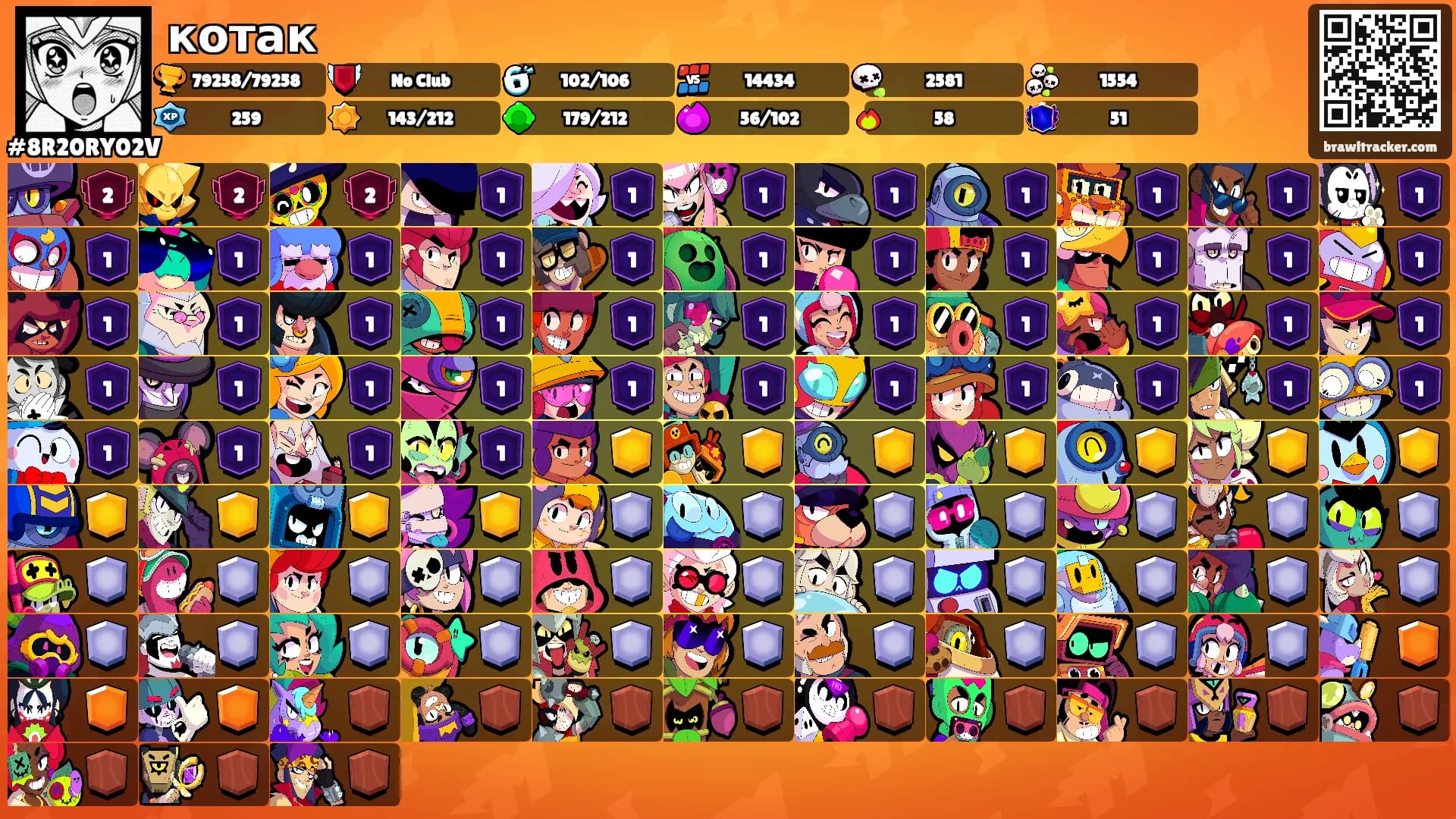 котак's Ranks